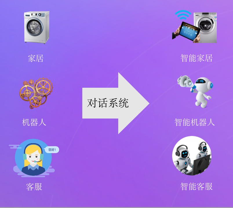 dialoguesystem