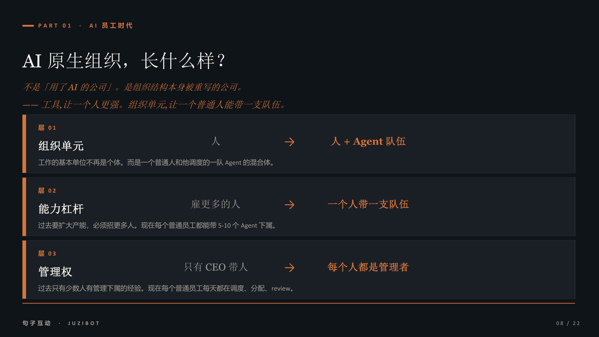 AI 原生组织三层结构图 —— 组织单元、能力杠杆、管理权的重新定义