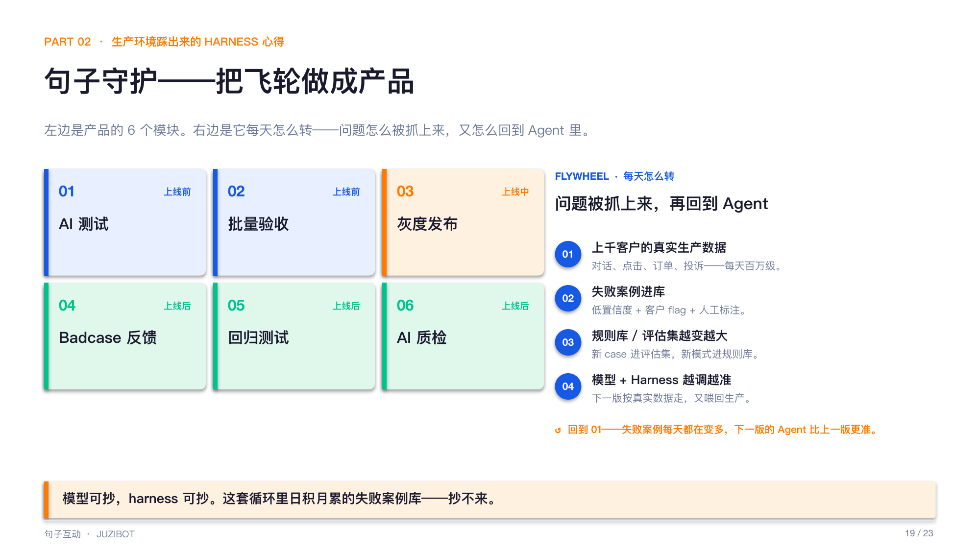 句子守护 6 模块 + 每天怎么转的飞轮