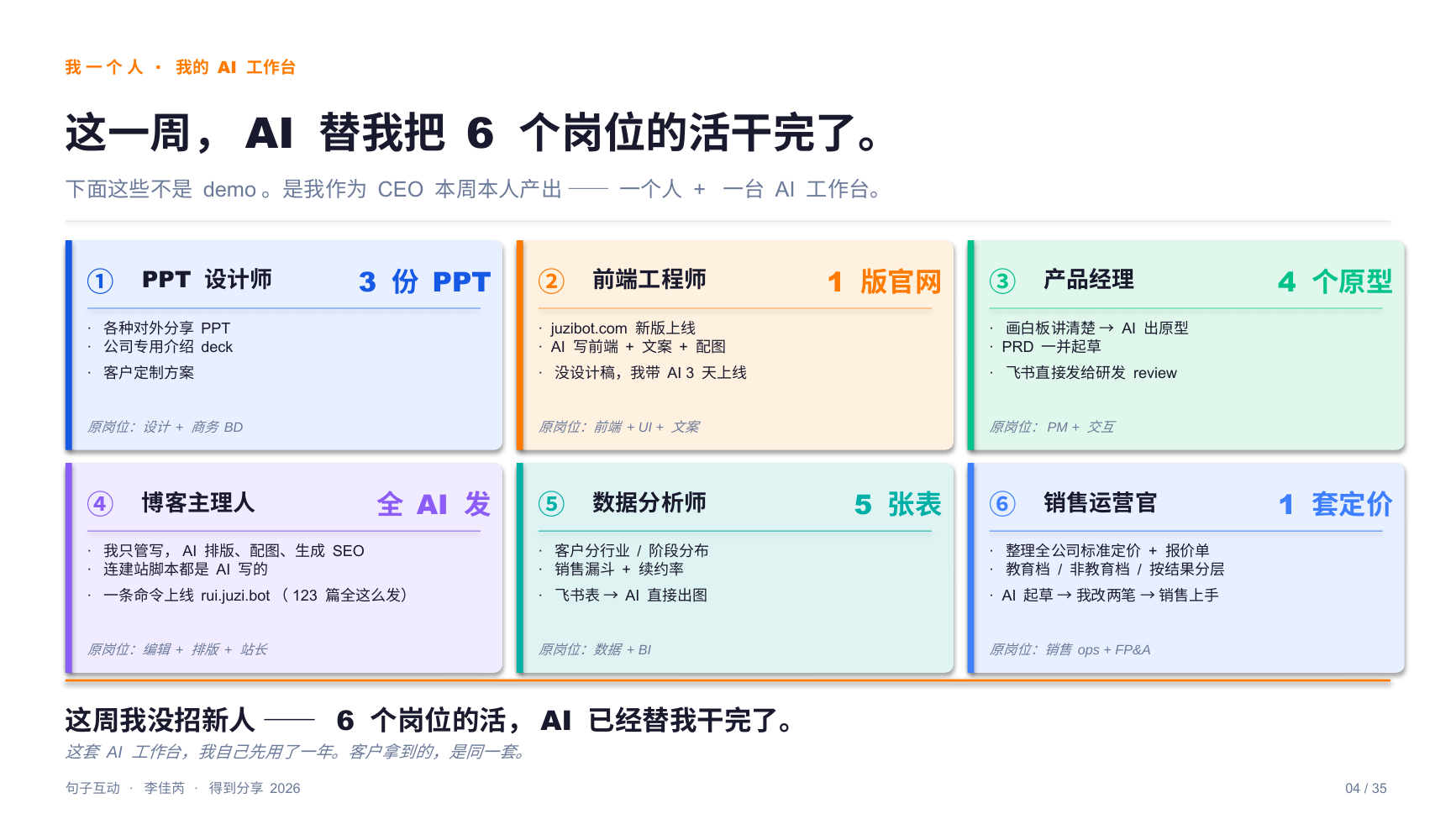 我一个人 + AI 工作台,这一周替我干完了 6 个岗位的活:PPT 设计、前端、产品原型、博客、数据分析、定价