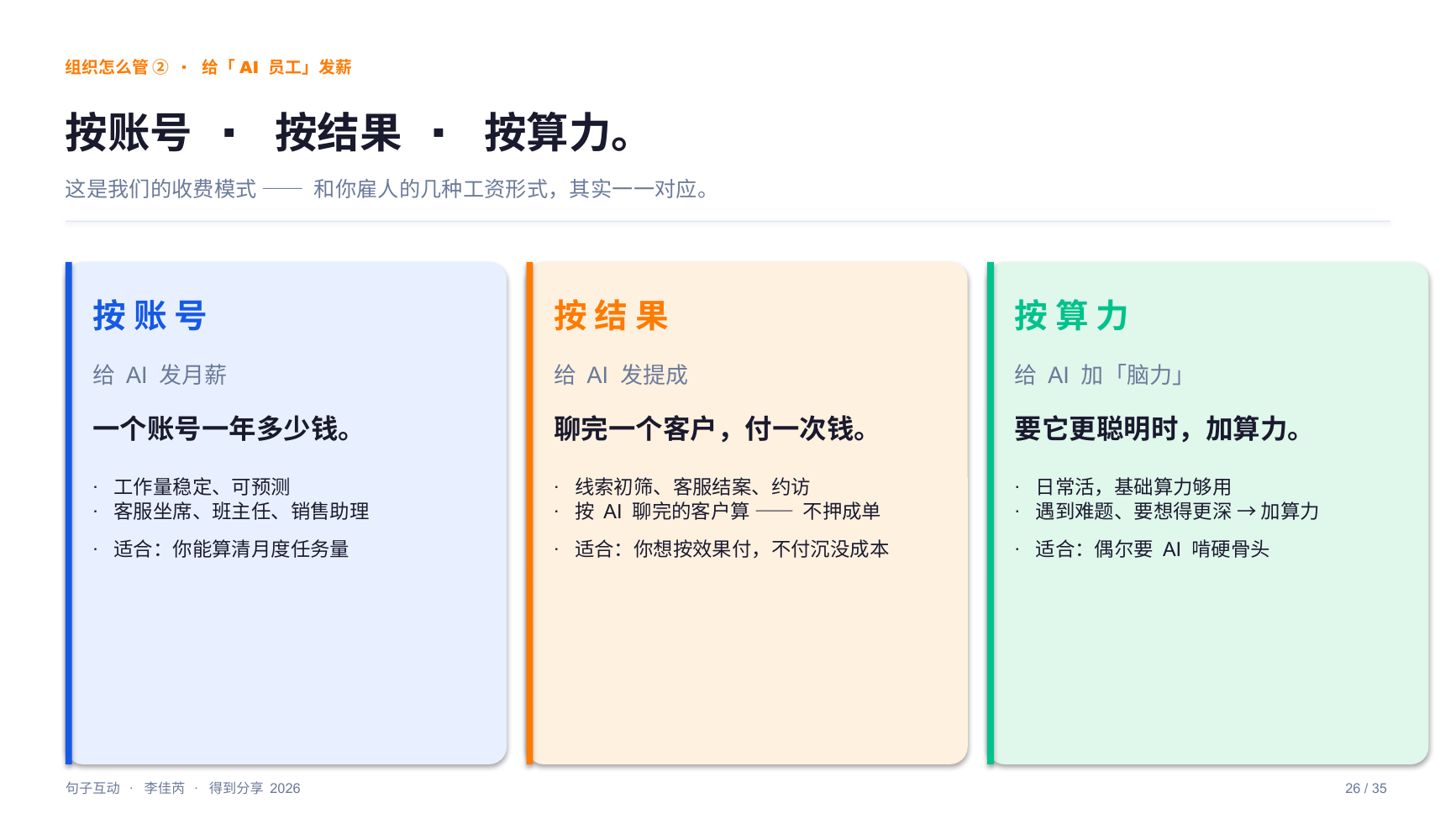 给 AI 员工发薪三种方式:按账号(发月薪)、按结果(发提成)、按算力(加脑力)