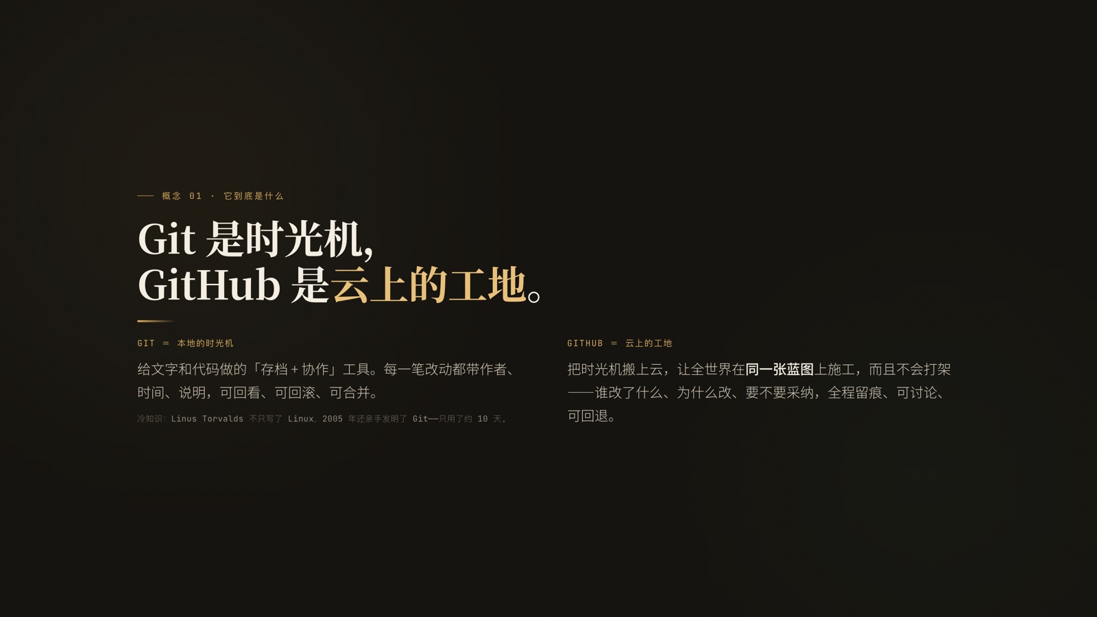PPT 页:Git 是时光机,GitHub 是云上的工地。左右两栏分别解释 Git 和 GitHub
