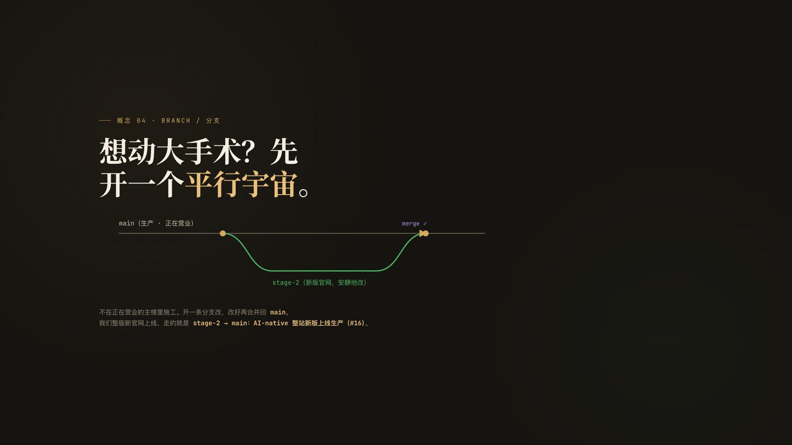 PPT 页:想动大手术?先开一个平行宇宙。用分支示意图讲 main 与 stage-2 的分叉与合并