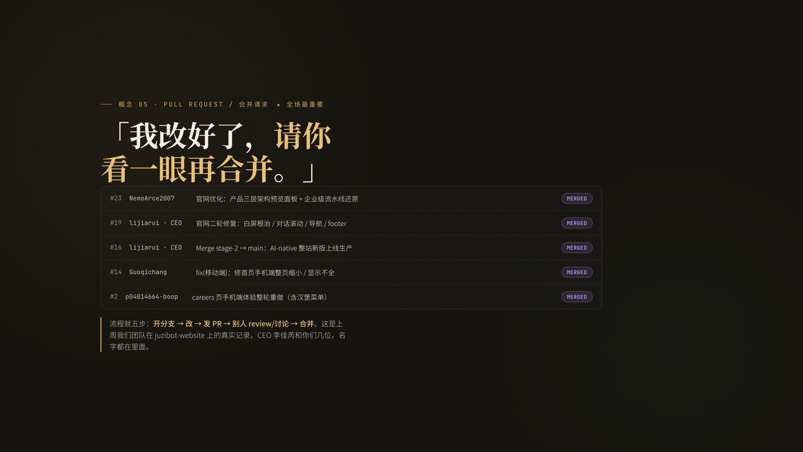 PPT 页:我改好了,请你看一眼再合并。配官网仓库这几天的真实 PR 列表,CEO 和实习生的名字都在里面