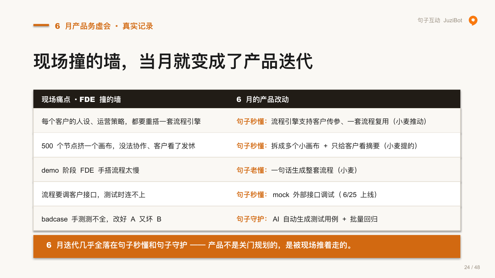 6 月产品务虚会 · 真实记录 · 现场撞的墙，当月就变成了产品迭代