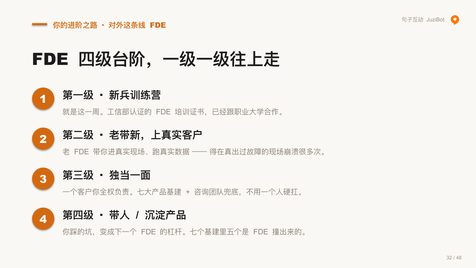你的进阶之路 · 对外这条线 FDE · FDE 四级台阶，一级一级往上走