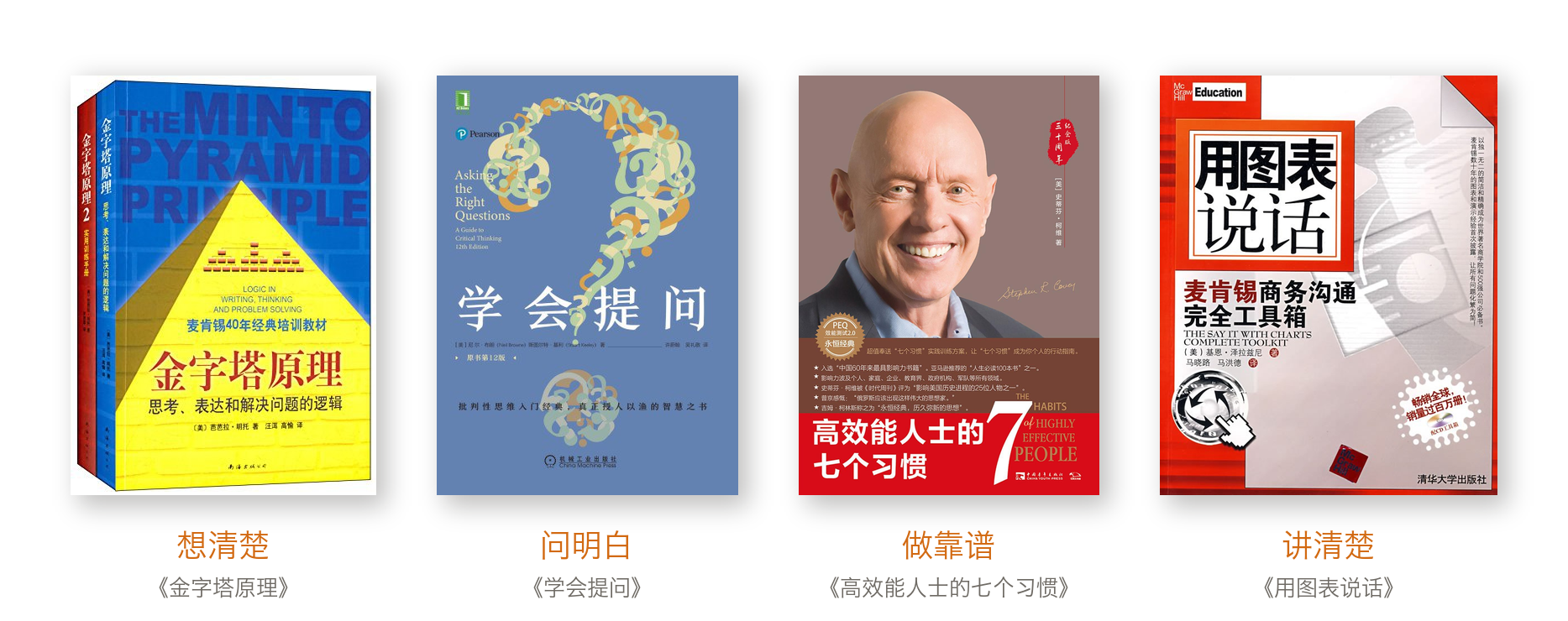 美团四大名著:《金字塔原理》想清楚、《学会提问》问明白、《高效能人士的七个习惯》做靠谱、《用图表说话》讲清楚