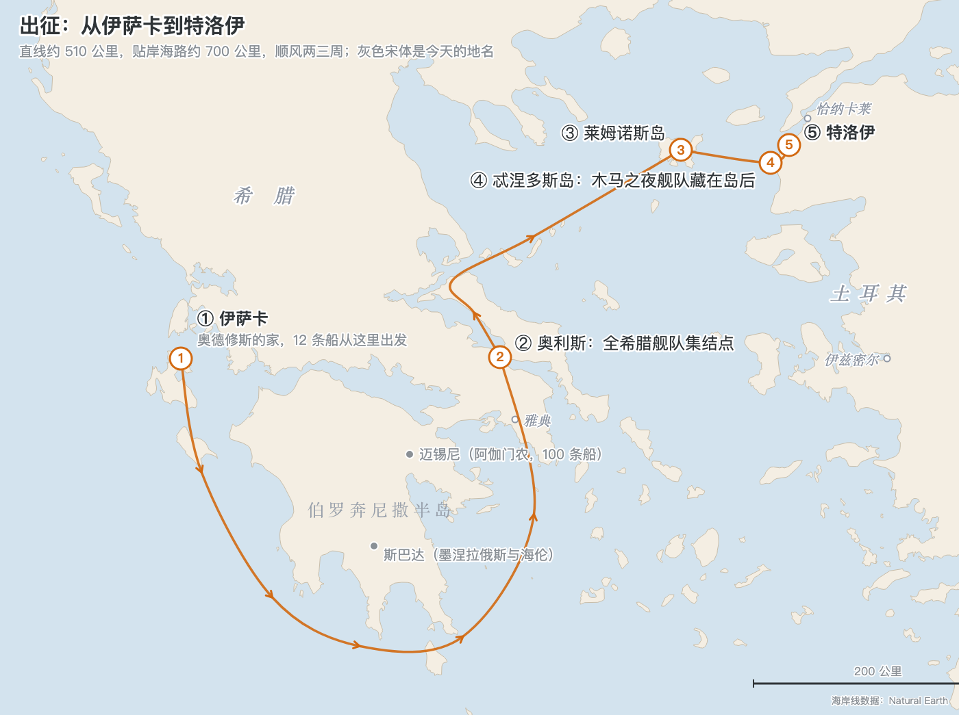出征路线图:从伊萨卡出发,绕过伯罗奔尼撒半岛,经奥利斯集结,过莱姆诺斯、忒涅多斯抵达特洛伊