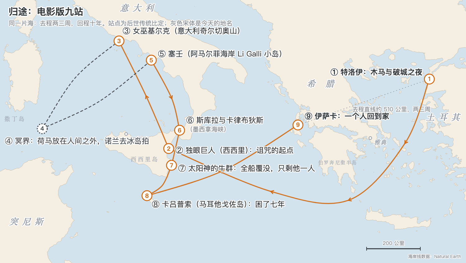 电影版归途九站地图:特洛伊、独眼巨人、女巫基尔克、冥界、塞壬、墨西拿海峡、太阳神的牛群、卡吕普索、伊萨卡
