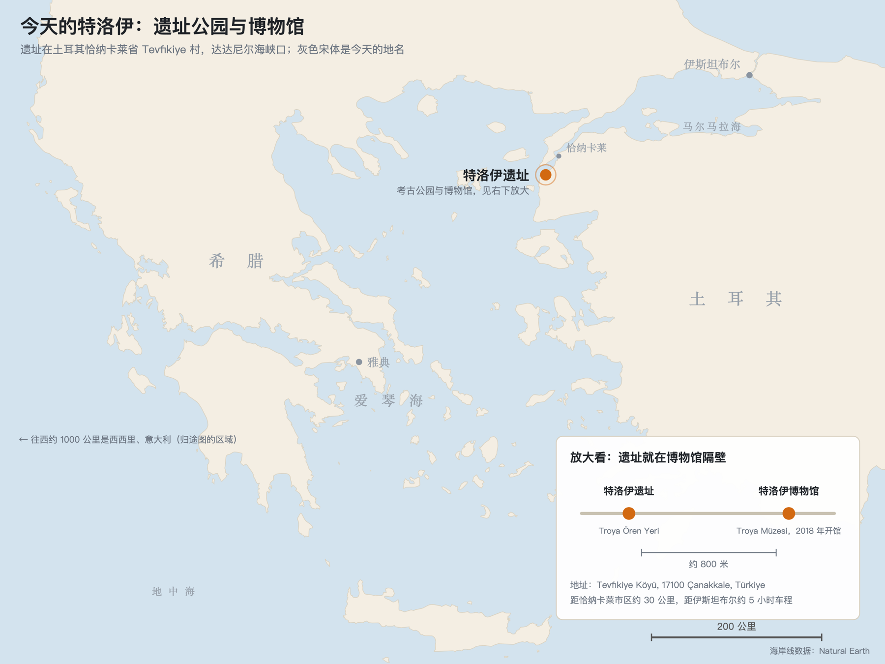 今天的特洛伊:遗址公园与特洛伊博物馆位置图