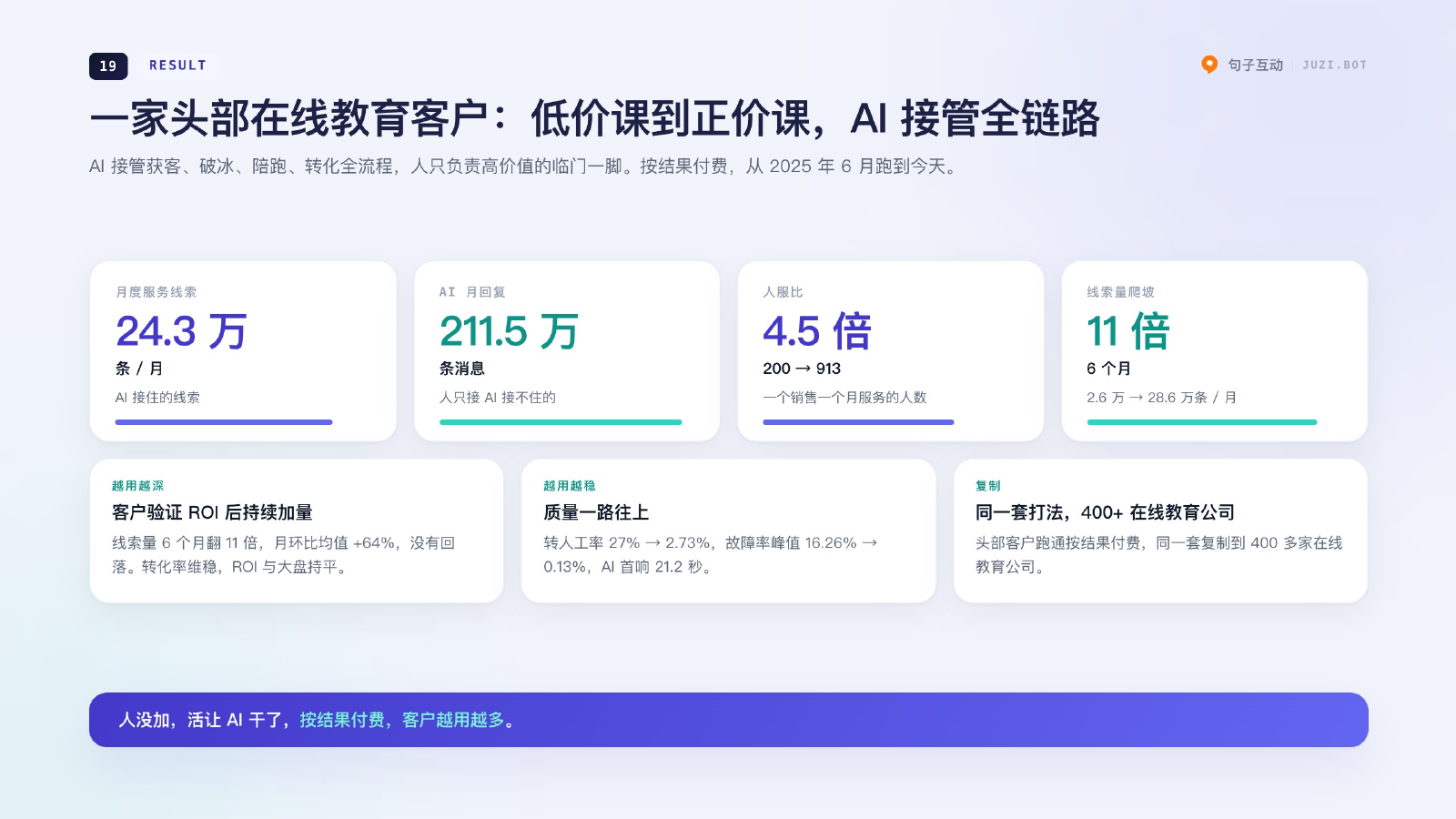 一家头部在线教育客户：低价课到正价课，AI 接管全链路