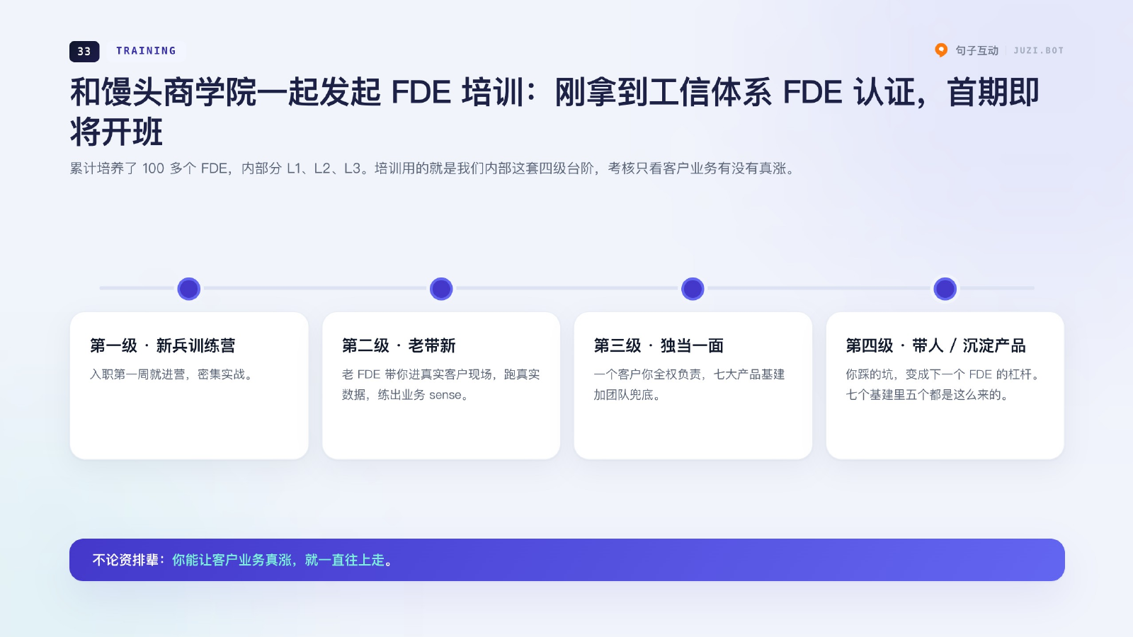 和馒头商学院一起发起 FDE 培训：刚拿到工信体系 FDE 认证，首期即将开班